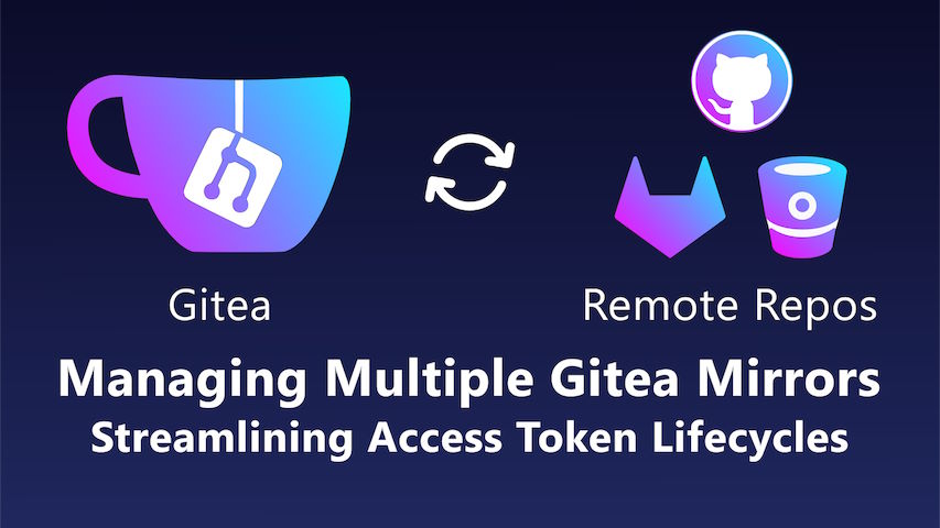 Managing Multiple Gitea Mirrors Image